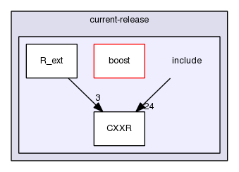 /home/arr/NOTBACKEDUP/sandboxes/CXXR1/CXXR-web/current-release/include/