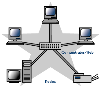 Network picture