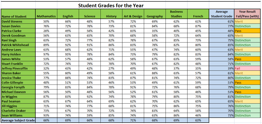 Data for section 6