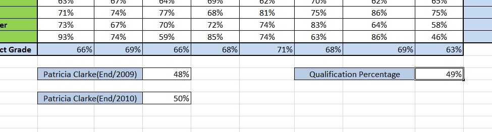 Added Average Cells